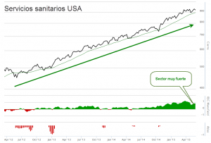 Servicios sanitarios USA