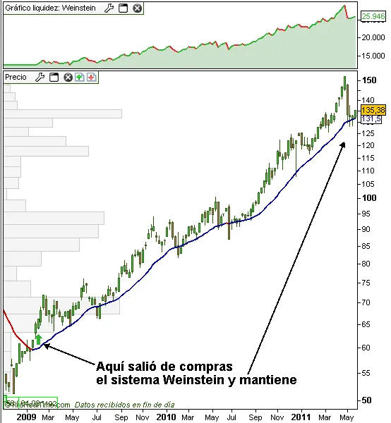 Sistema