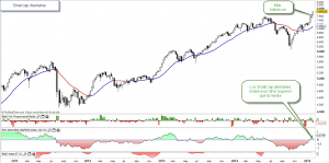 Small cap Alemania