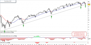 Stoxx 600