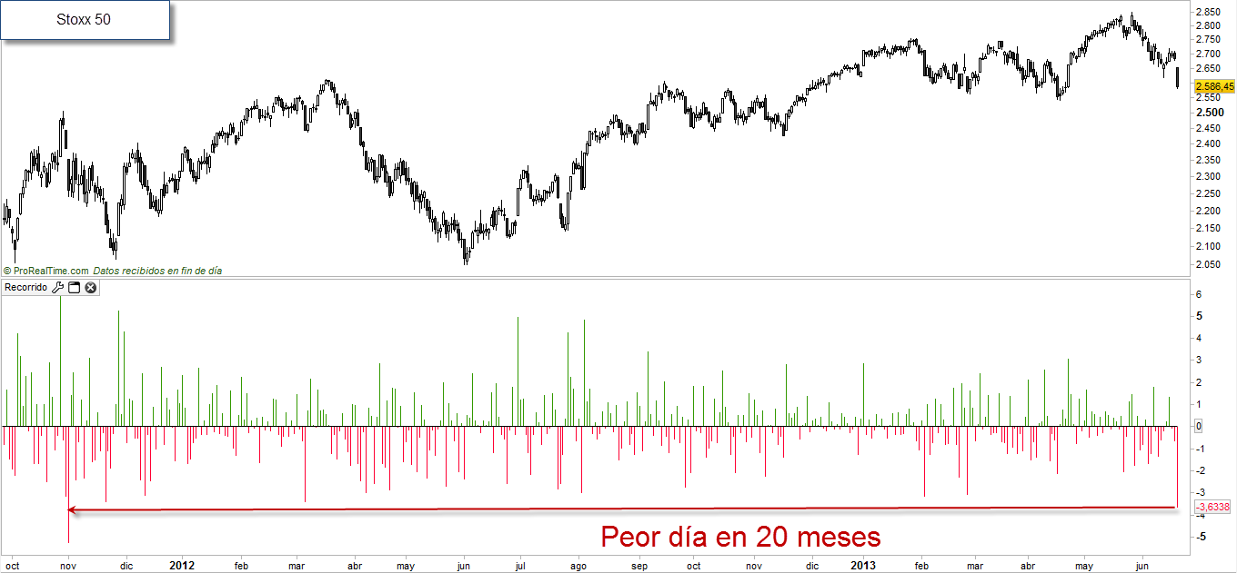 Stoxx