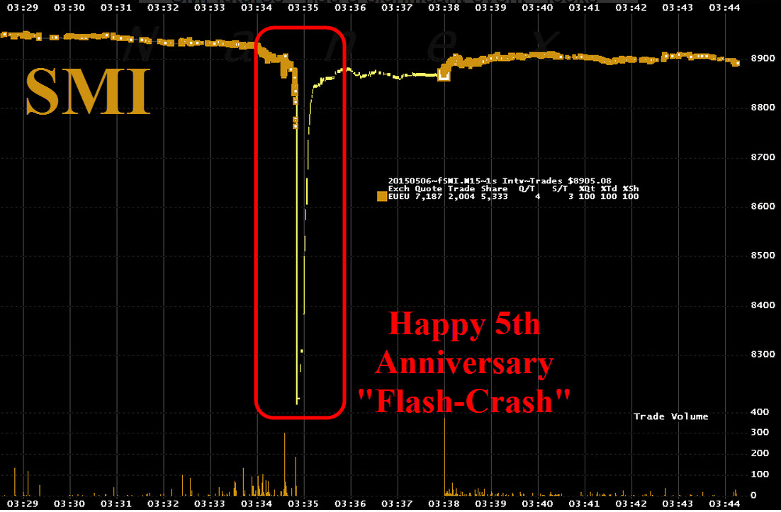 Suiza flash crash