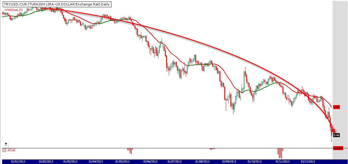 TRYUSD