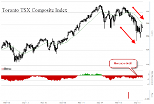 TSX Composite