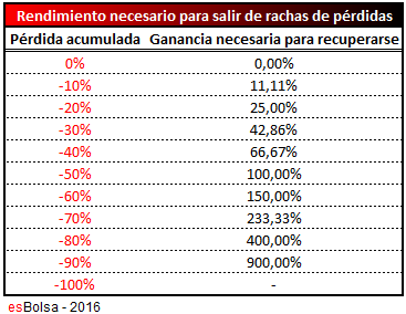 Tabla interés asimetrico drawdown