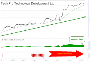 Tech Pro Technology Development Ltd