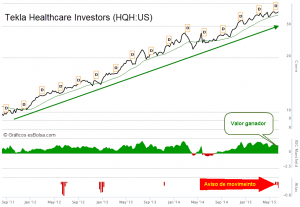 Tekla Healthcare Investors