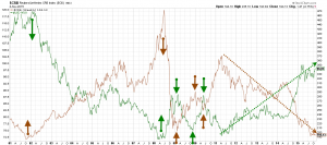 USD vs CRB