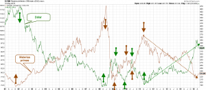 USD vs crb