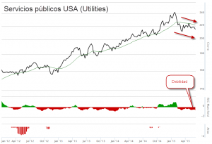 Utilities USA