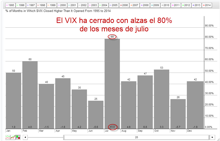 VIX