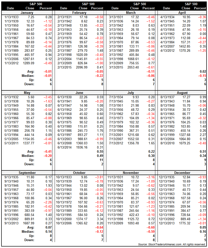 Viernes 13 en el S&P 500