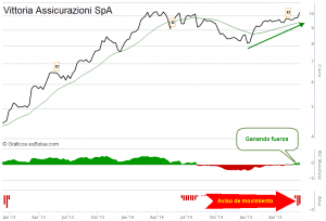 Vittoria Assicurazioni SpA