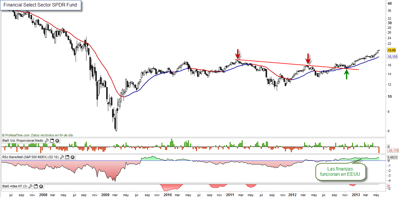 XLF