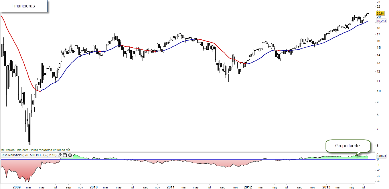 XLF