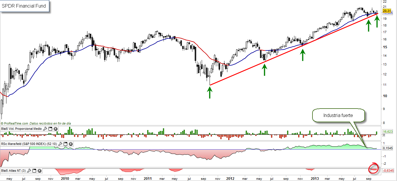 XLF