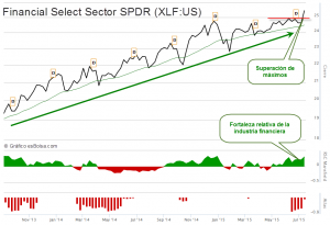 XLF