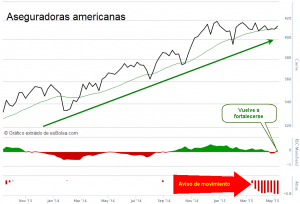 aseguradoras americanas