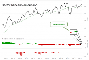 banca americana