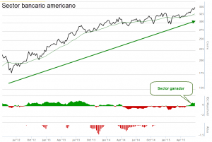 banca americana