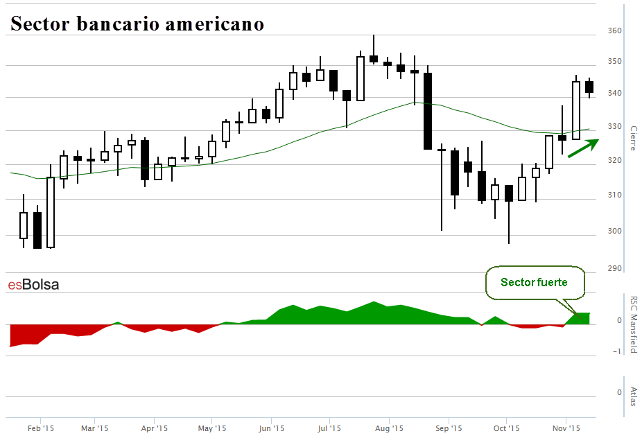 banca americana