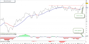 banca europea