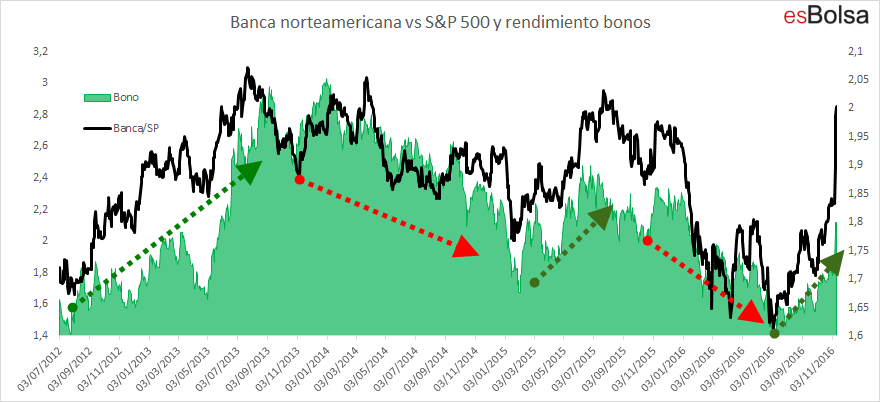 banca vs SP