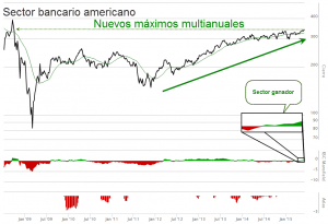 banca