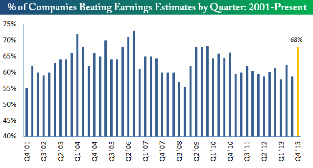 beat rates 2014