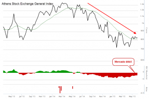 bolsa de grecia