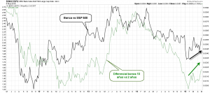 bonos vs banca