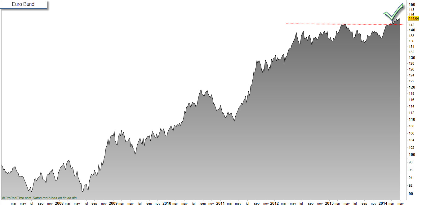 bund