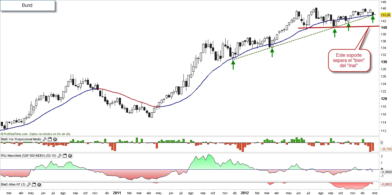 bund