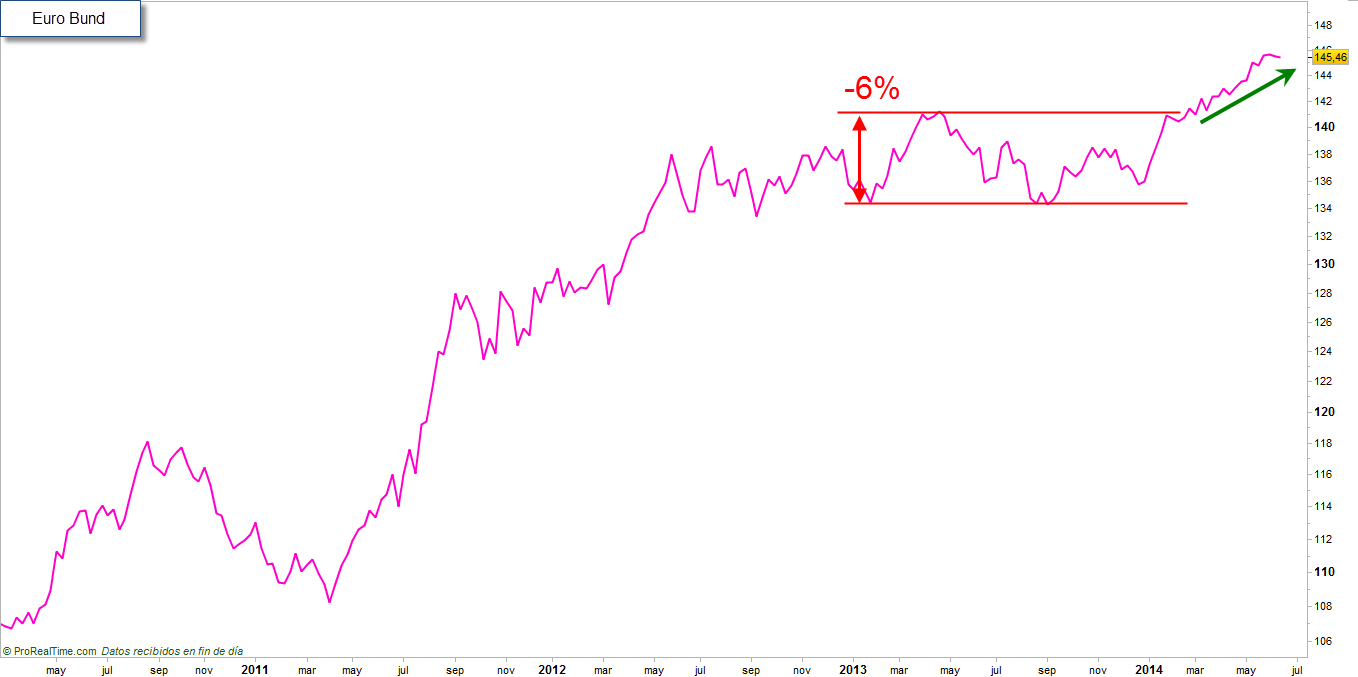 bund