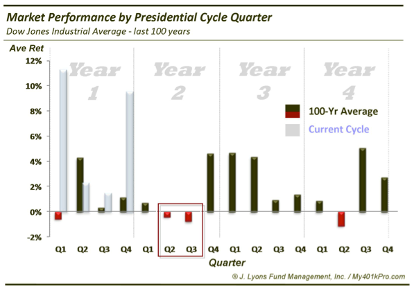 ciclo presidencial