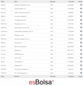 componentes distribucion comida USA