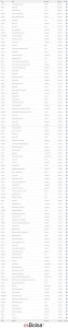 componentes inmobiliarias europa S8670P