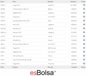 componentes sector bebidas Europa