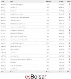 componentes sector bebidas USA