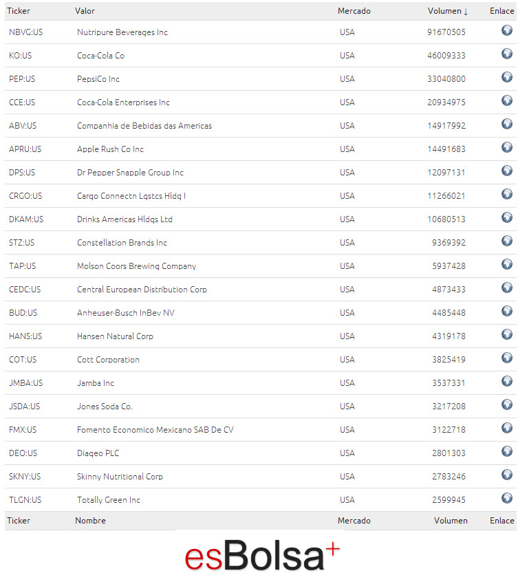 componentes sector bebidas USA