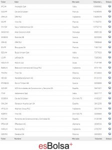 componentes sector constructor europa