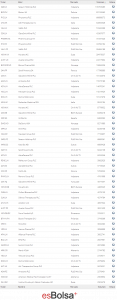 componentes sector farmaceutico Europa