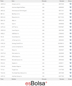 componentes sector retail usa