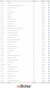 componentes sector transporte USA