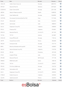 componentes sector transportes Europa