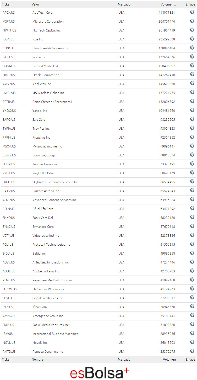 componentes software USA