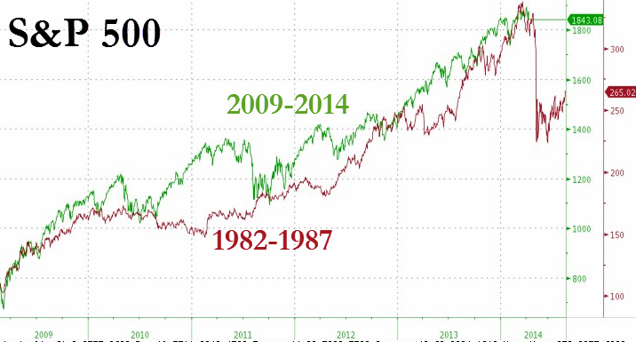 crash 87 vs 2014