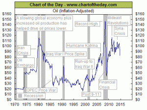 crude crisis