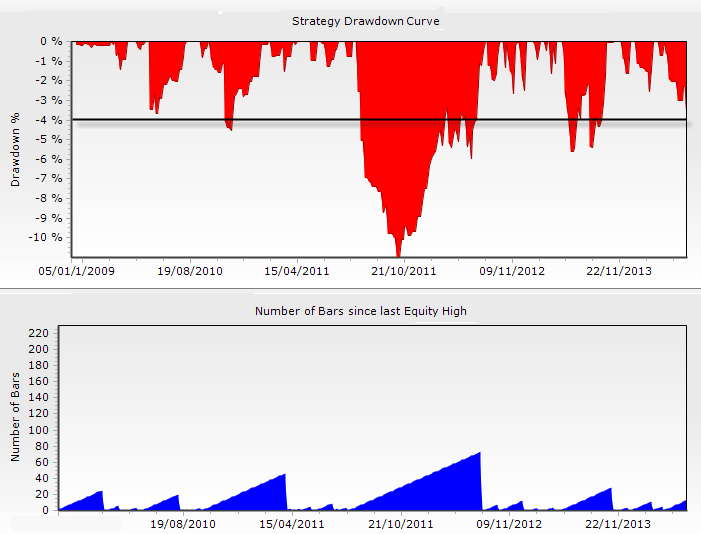 drawdown