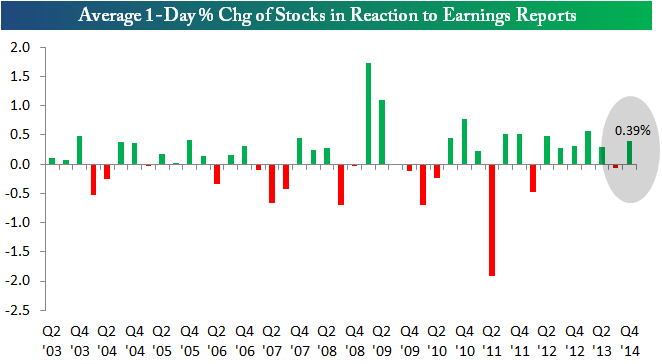 earnings